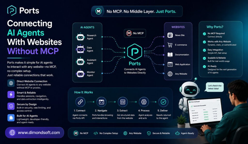 Ports: Connecting AI Agents With Websites Without MCP